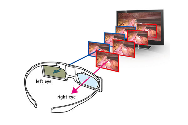 Voorbeeld van actieve 3D-sluiterglazen