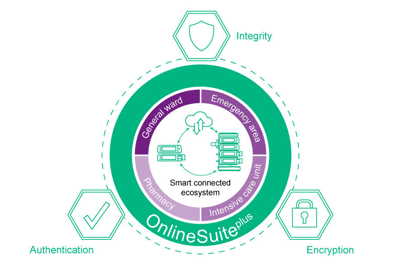 cybersecurity-onlinesuiteplus-ecosystem-graphic.jpg