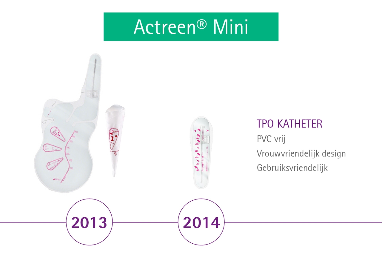 timeline voordelen actreen mini
