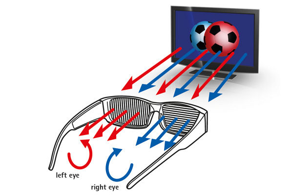 Voorbeeld van passieve gepolariseerde 3D-brillen