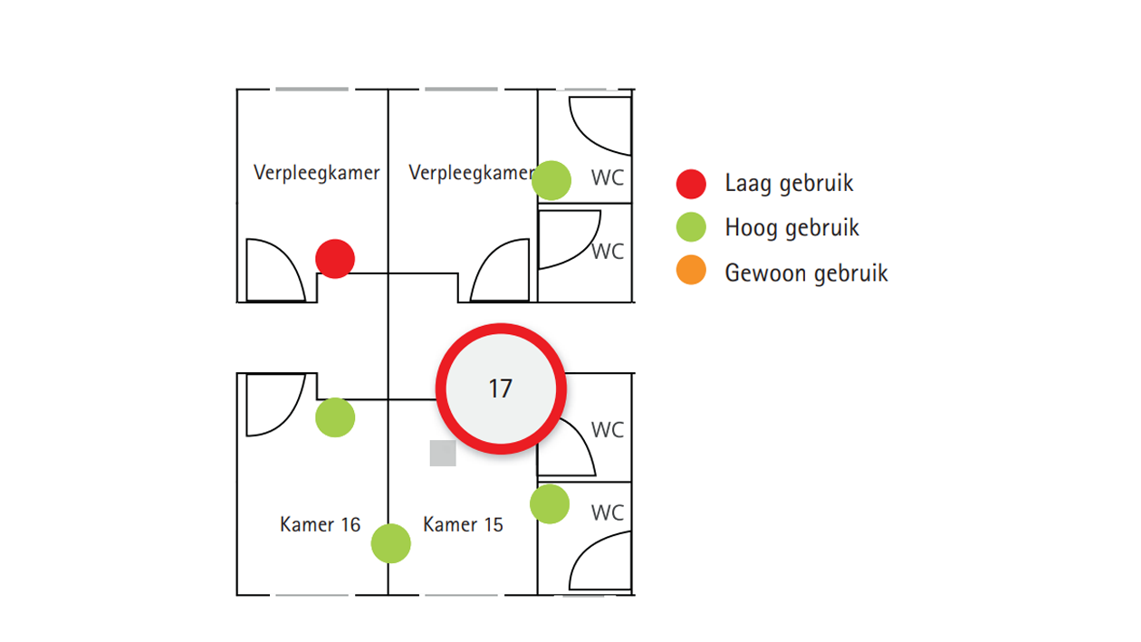 Monitoring frequentie