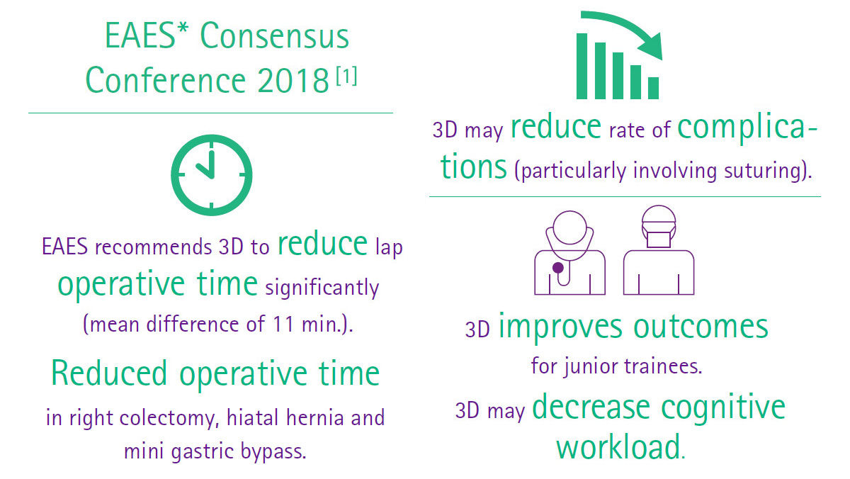 Niet-robotische 3D vs. 2D laparoscopische algemene chirurgie – EAES Consensusconferentie 2018