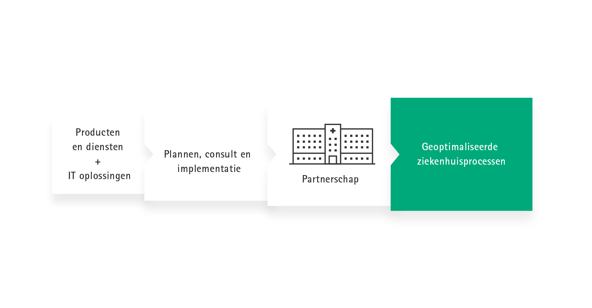 Grafiken_Website