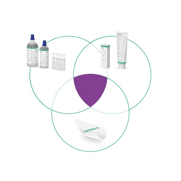 Het Prontosan wondbedvoorbereidingssysteem